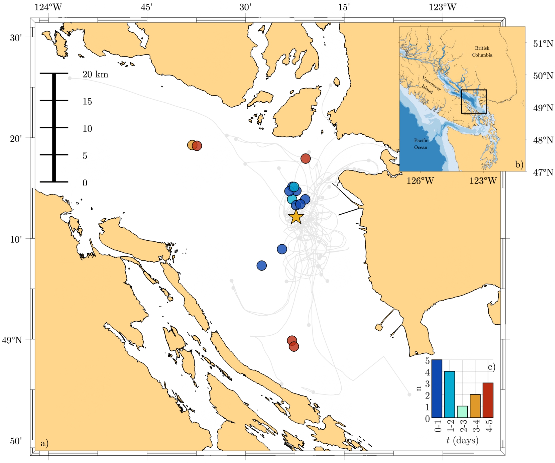 Neutrally buoyant Swish float popups in the Strait of Georgia