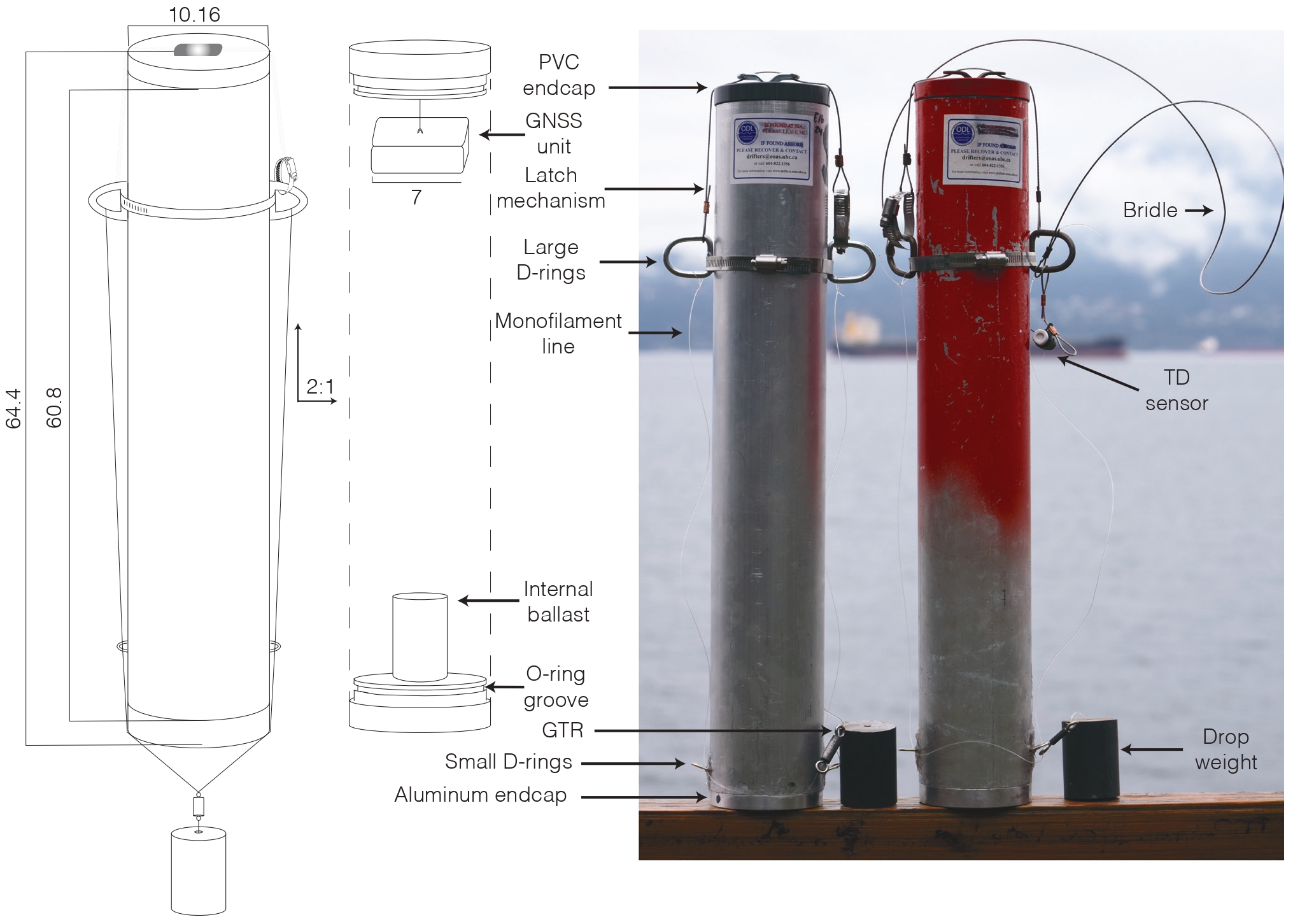 Neutrally buoyant Swish floats