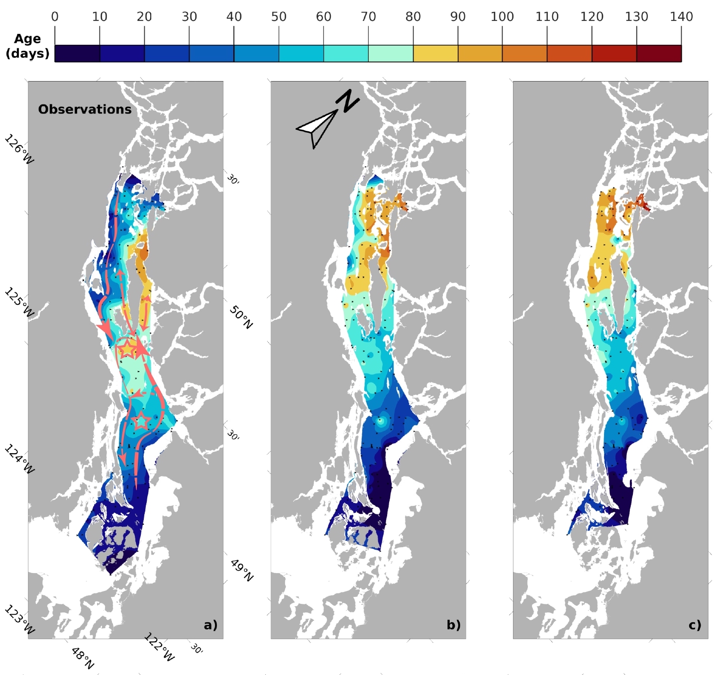 Seasonality tracer transit time